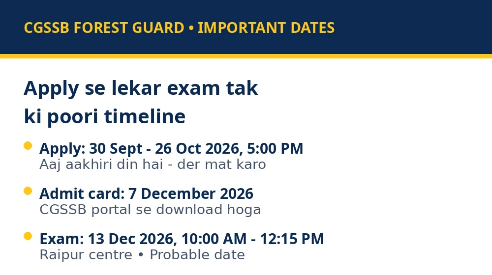CGSSB Forest Guard exam important dates apply last date admit card