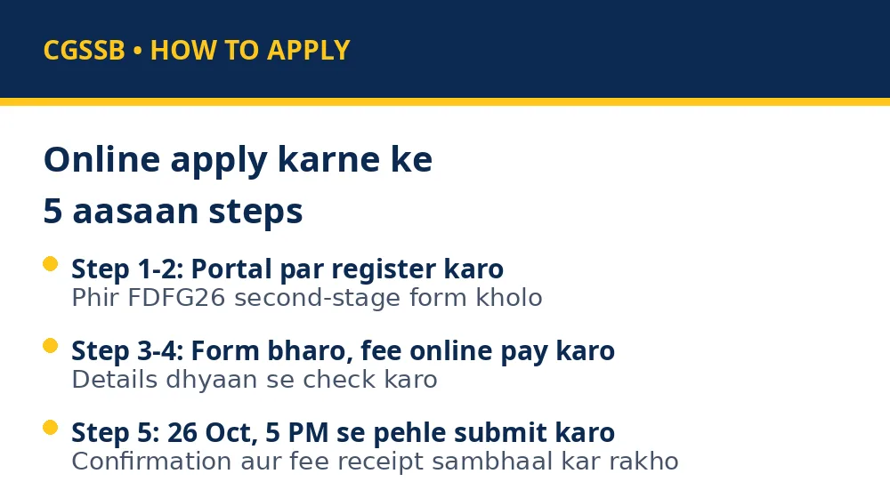 CGSSB Forest Guard second stage exam apply steps online form