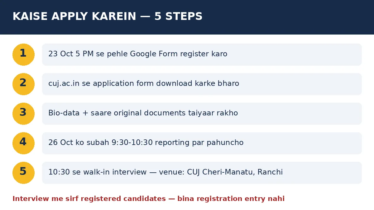 CUJ Assistant Professor 2026 kaise apply karein — online registration aur 26 October walk-in interview ke steps