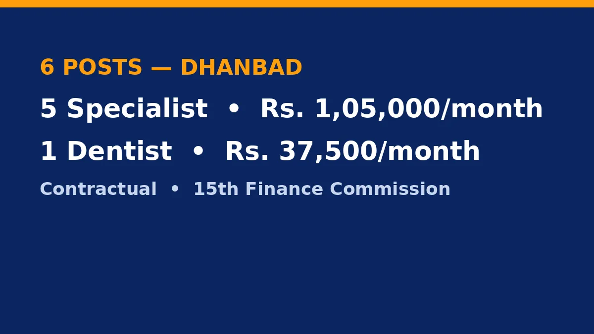 Civil Surgeon Dhanbad vacancy and salary details