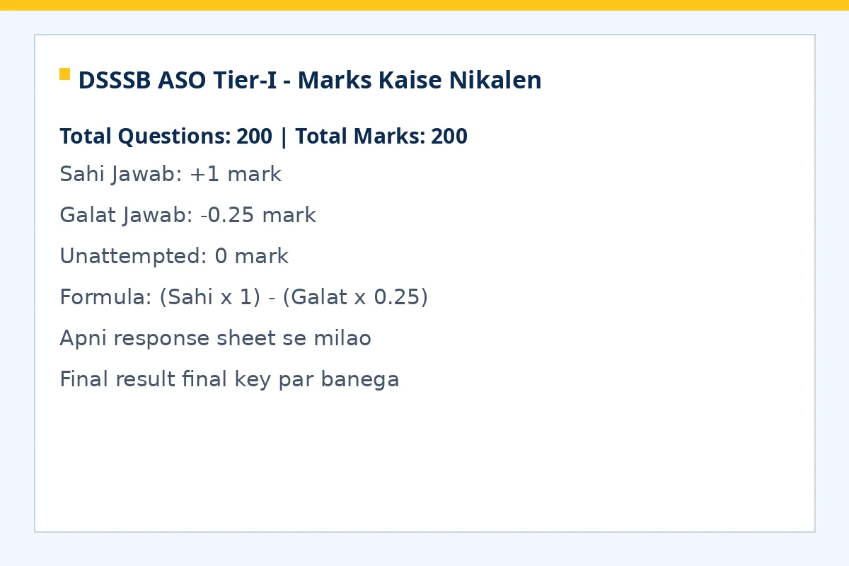 DSSSB ASO Tier-I marking scheme expected score formula