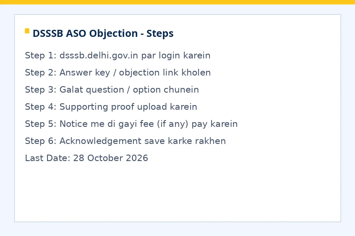 DSSSB ASO objection raise karne ke steps