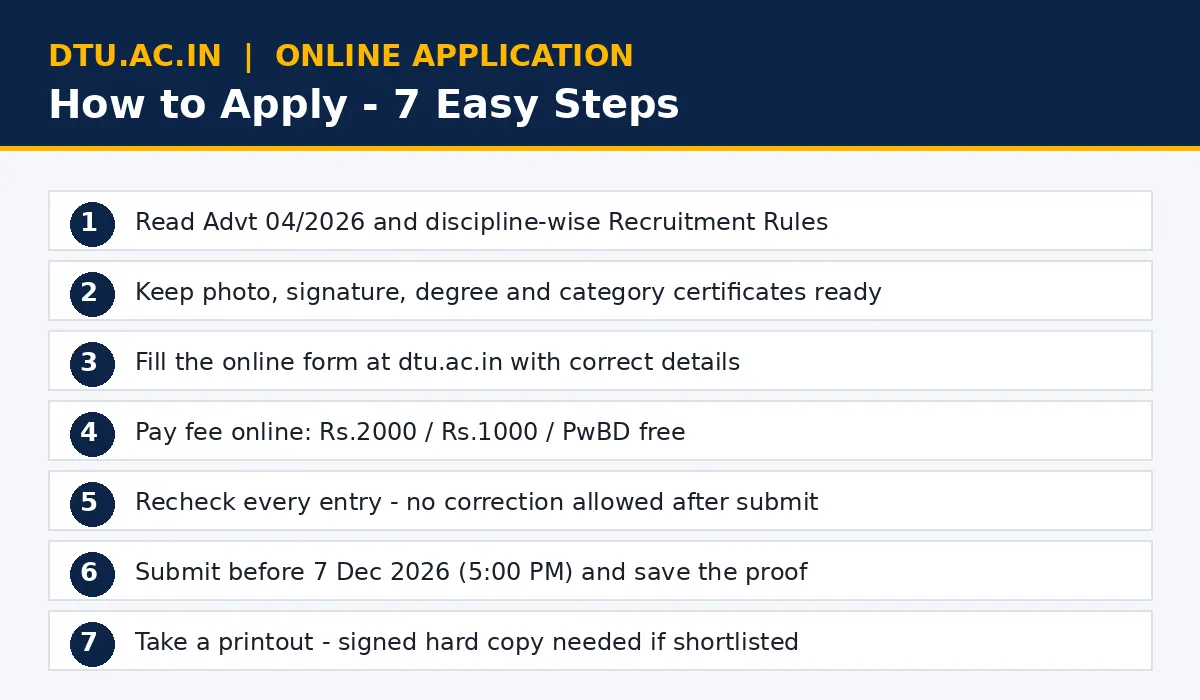 How to apply for DTU Assistant Professor Recruitment 2026 — online application steps on dtu.ac.in
