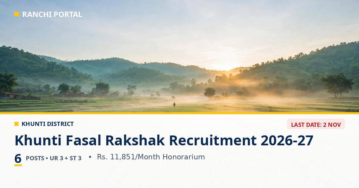 Khunti Fasal Rakshak Recruitment 2026-27 — 6 posts, Rs 11,851 per month honorarium