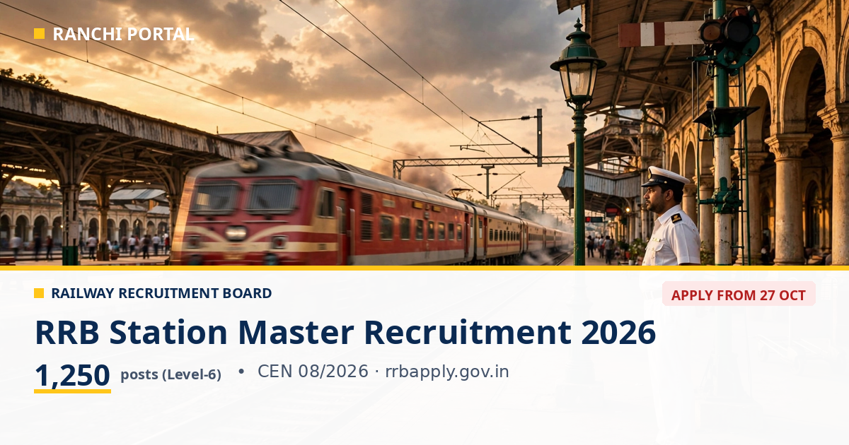 RRB Station Master Recruitment 2026 CEN 08/2026 — 1,250 posts