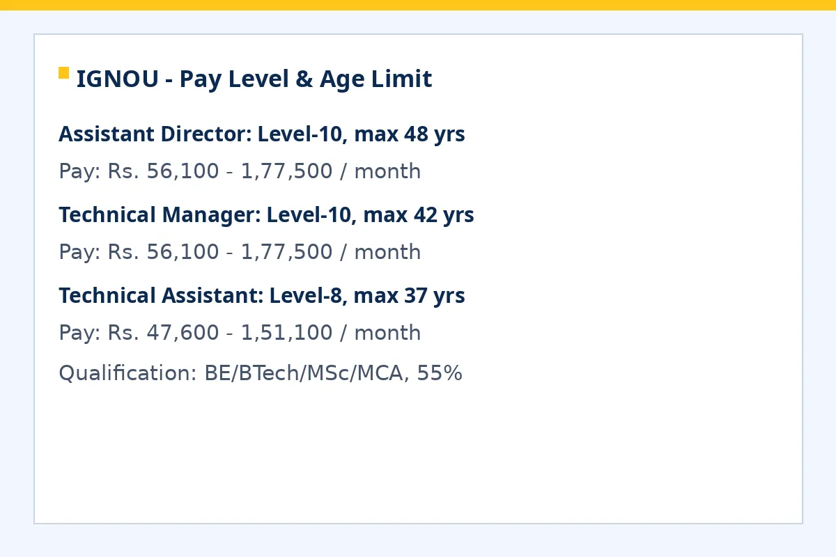 IGNOU recruitment pay level age limit assistant director technical manager