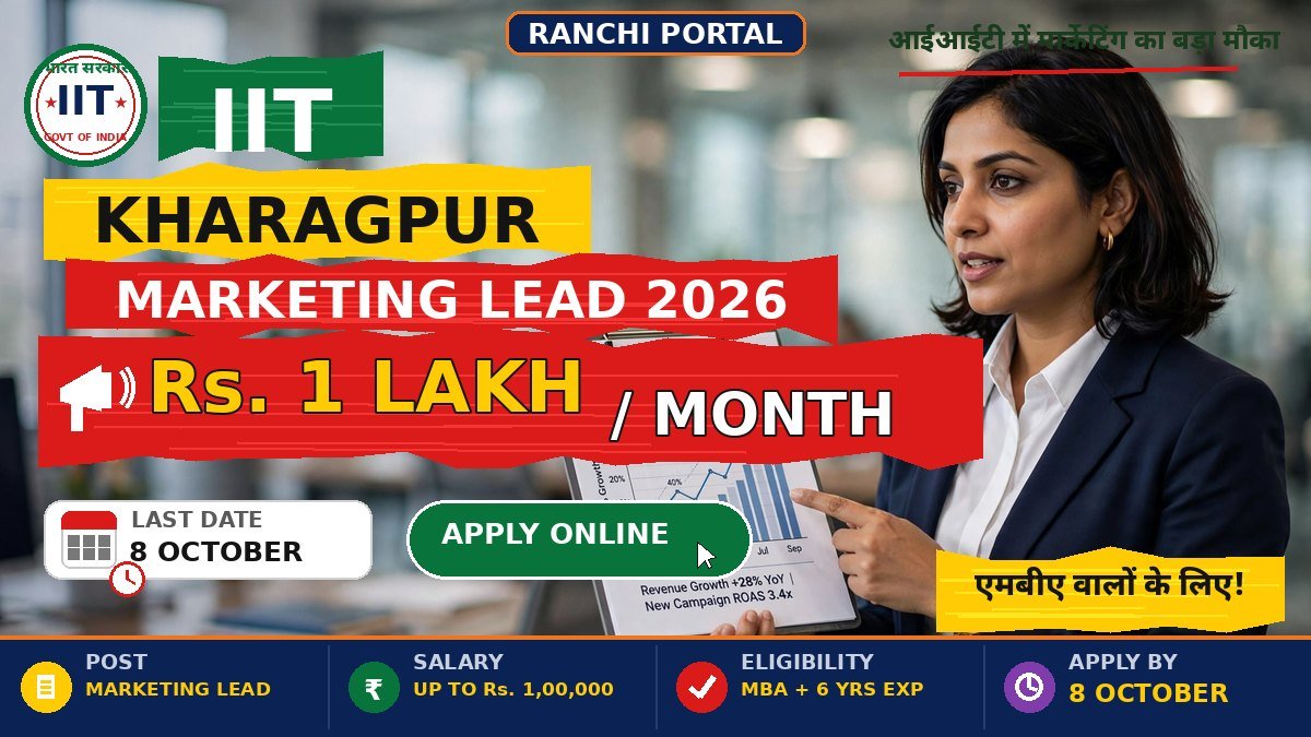 IIT Kharagpur Marketing Lead Recruitment 2026