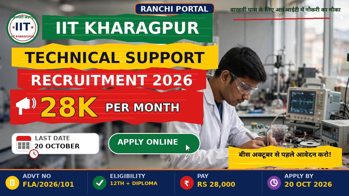 IIT Kharagpur Project Technical Support III Recruitment 2026 — 12th pass apply, last date 20 October