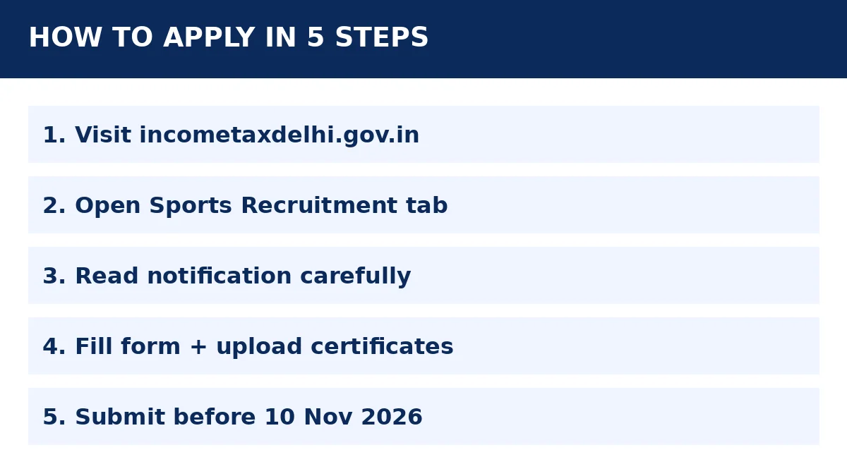 Income Tax Delhi Sports Quota how to apply steps — official website, form fill, documents upload, submit before 10 November 2026