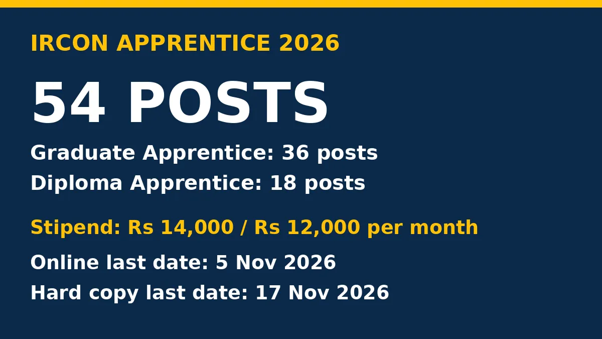 IRCON Apprentice vacancy stipend infographic 54 posts 14000 12000