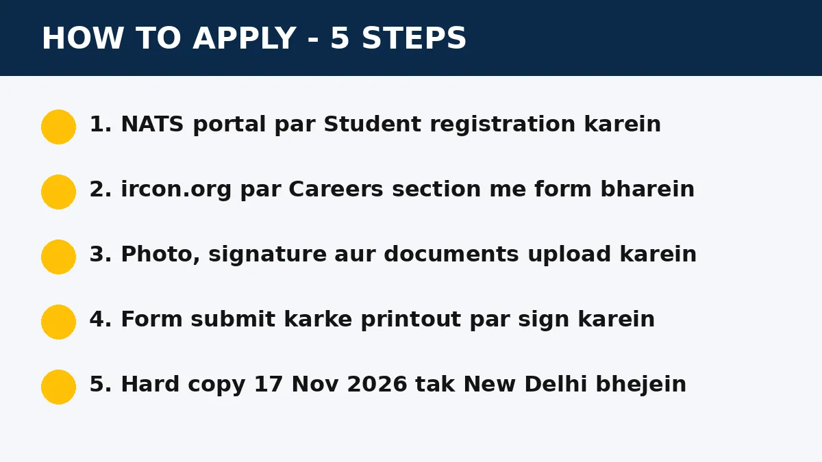 IRCON Apprentice how to apply steps NATS registration documents checklist