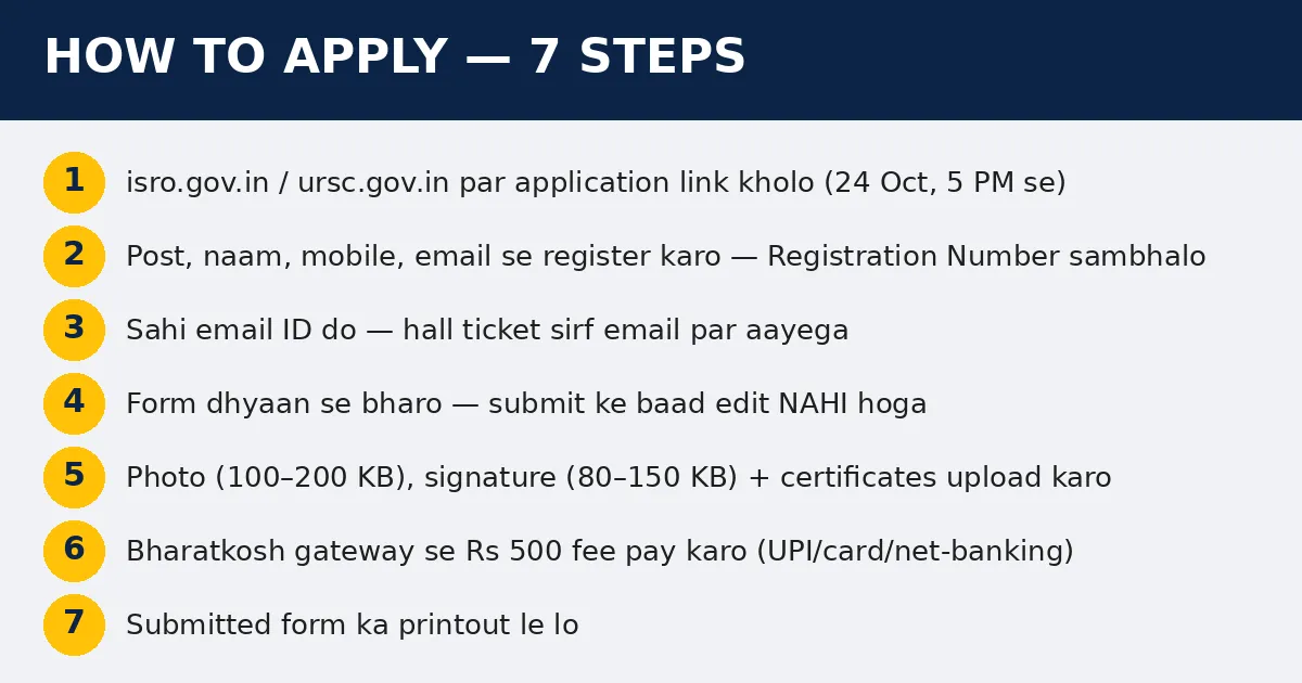 How to apply online for ISRO URSC Recruitment 2026 — step by step application process on isro.gov.in