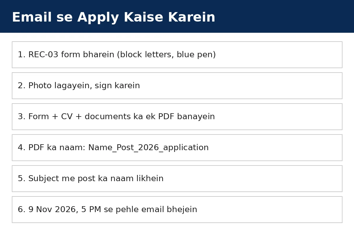 JIPMER project nurse recruitment email apply steps documents checklist 2026