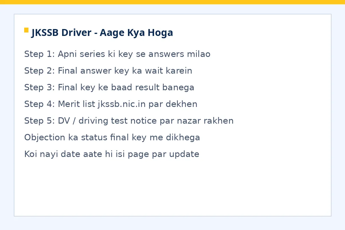 JKSSB Driver aage kya hoga final key result