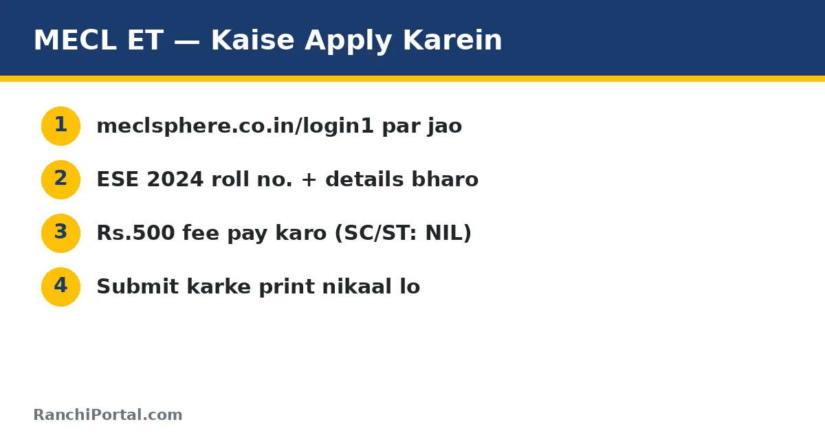 How to apply for MECL Executive Trainee 2026 — step by step online application on meclsphere portal