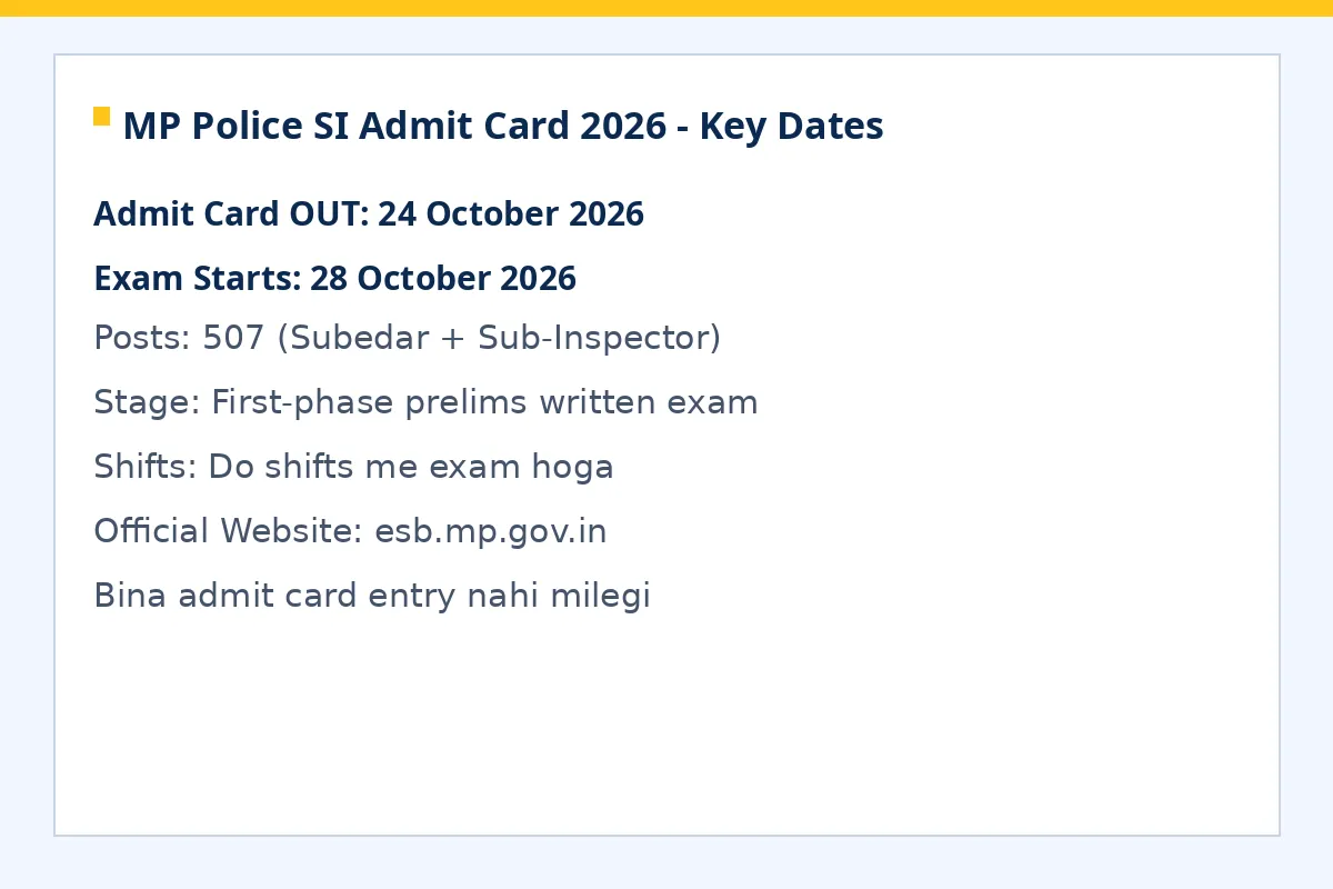 MP Police SI Admit Card 2026 key dates exam 28 October