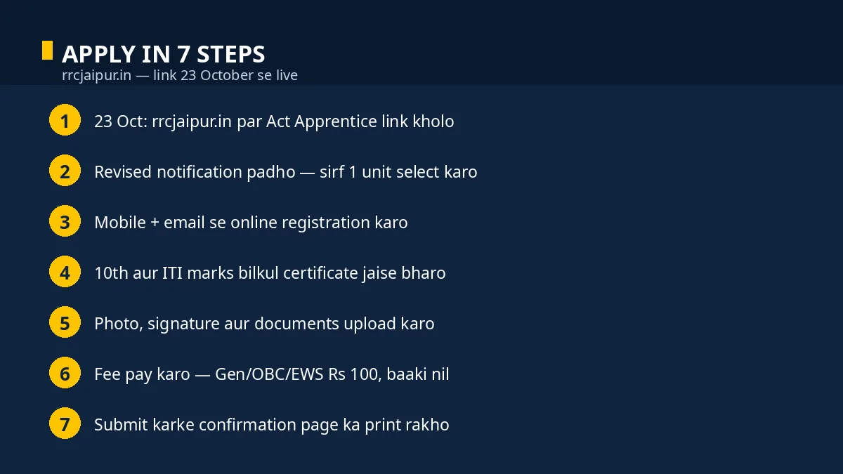 RRC NWR Apprentice 2026 — 7 steps to apply online from 23 October