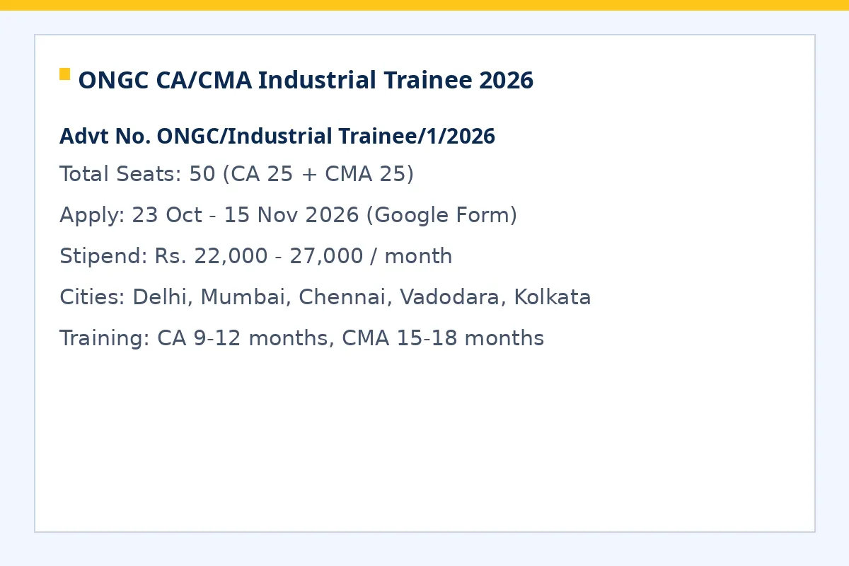 ONGC CA CMA industrial trainee recruitment 2026 50 seats