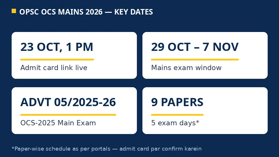 OPSC OCS Mains 2026 key dates infographic — admit card 23 Oct 1 PM, exam 29 Oct to 7 Nov