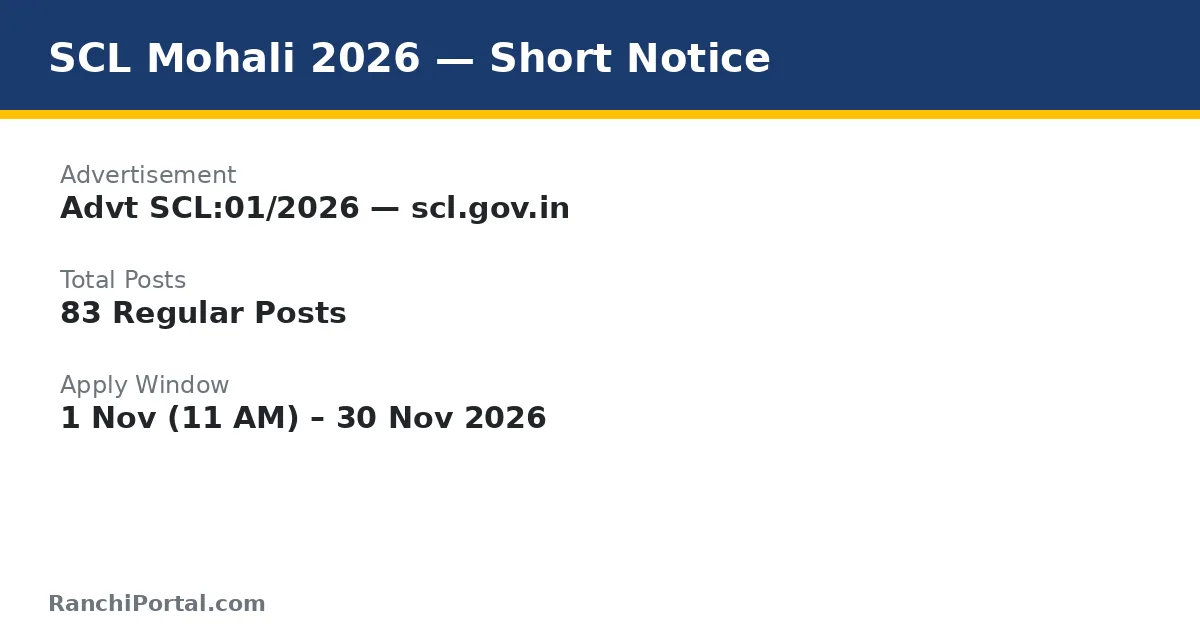 SCL Mohali Recruitment 2026 short notice highlights — 83 regular posts, Advt SCL:01/2026, apply 1 to 30 November 2026