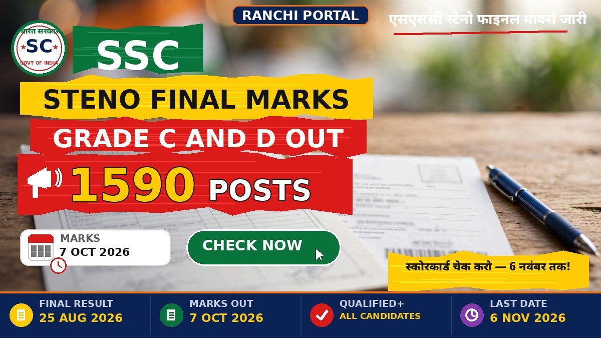 SSC Stenographer Final Marks 2026