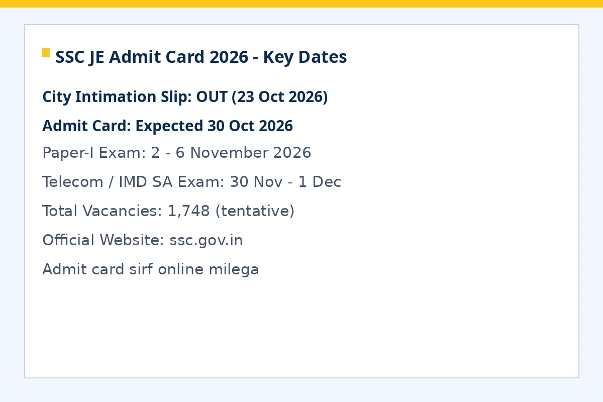 SSC JE admit card 2026 key dates city slip exam date