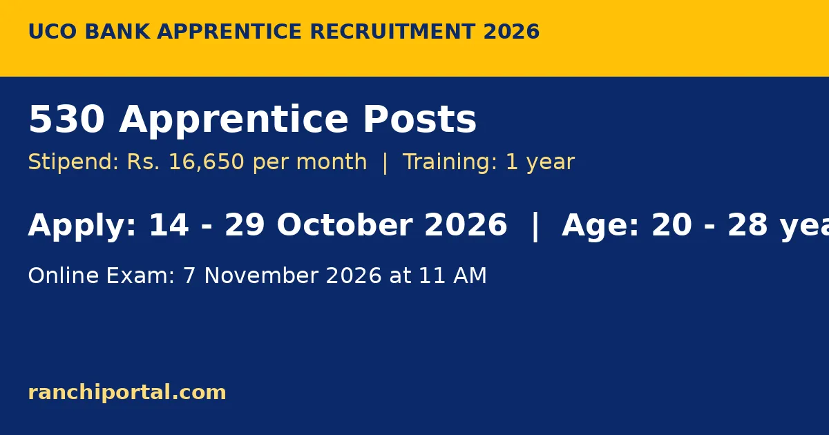 UCO Bank Apprentice stipend 16650 and state wise vacancy infographic