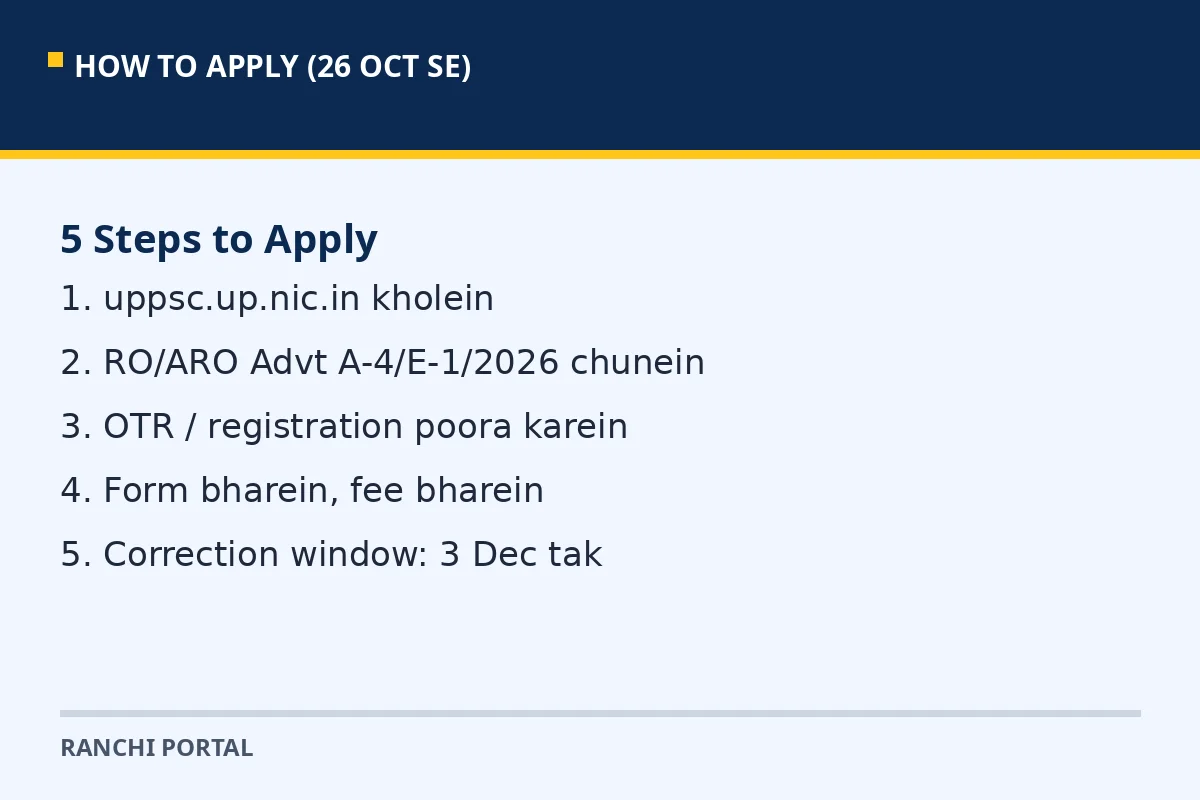 UPPSC RO ARO how to apply steps 26 October online form