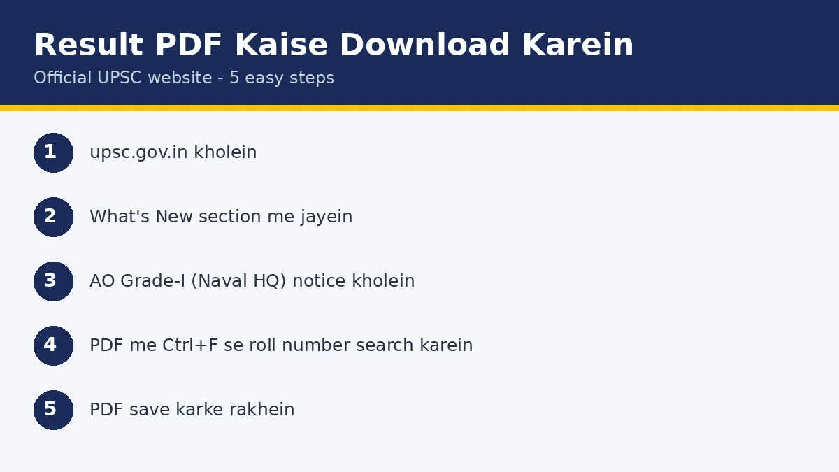 UPSC AO Grade-I result PDF download steps — upsc.gov.in What's New se PDF download karne ka process